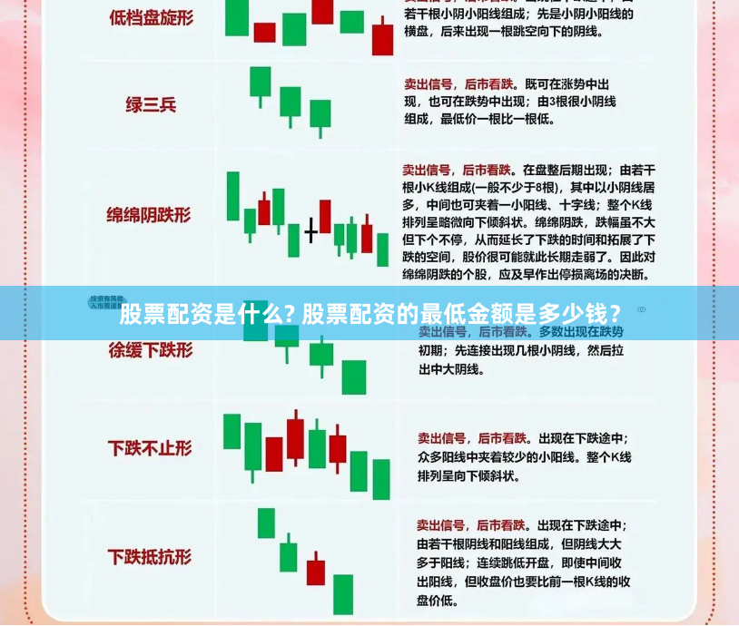 股票配资是什么? 股票配资的最低金额是多少钱？