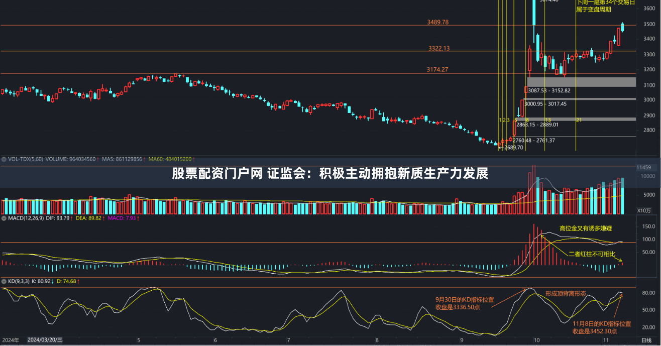 股票配资门户网 证监会：积极主动拥抱新质生产力发展