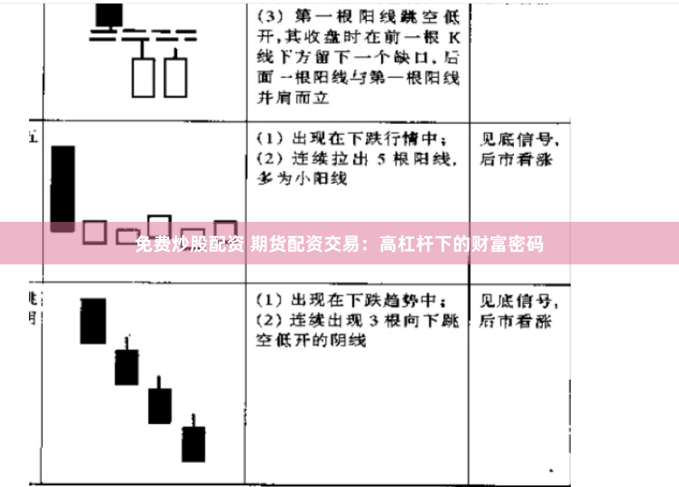 免费炒股配资 期货配资交易：高杠杆下的财富密码