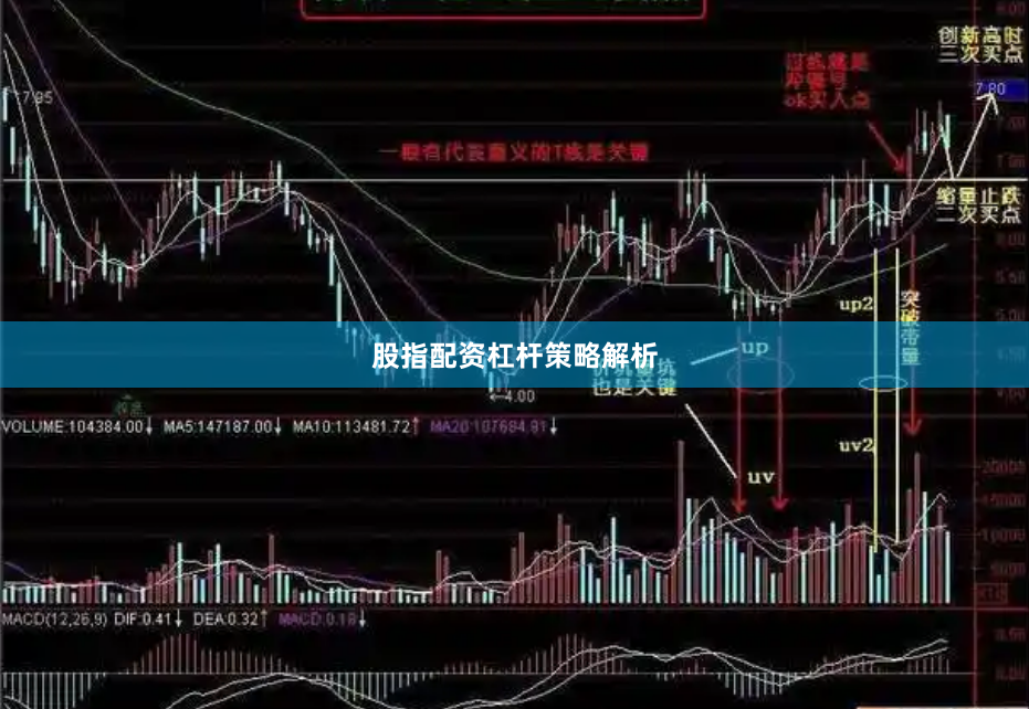 股指配资杠杆策略解析
