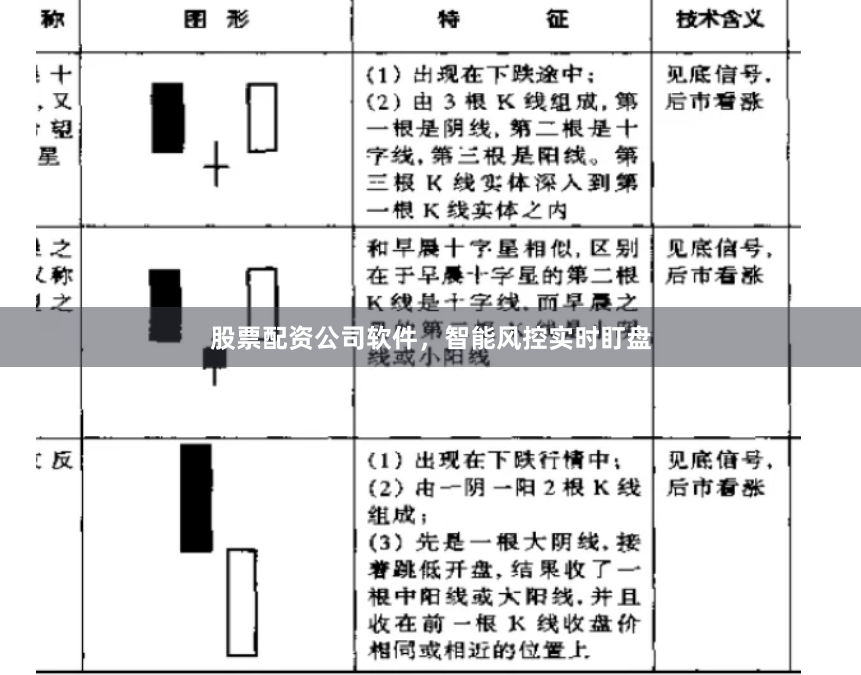 股票配资公司软件，智能风控实时盯盘