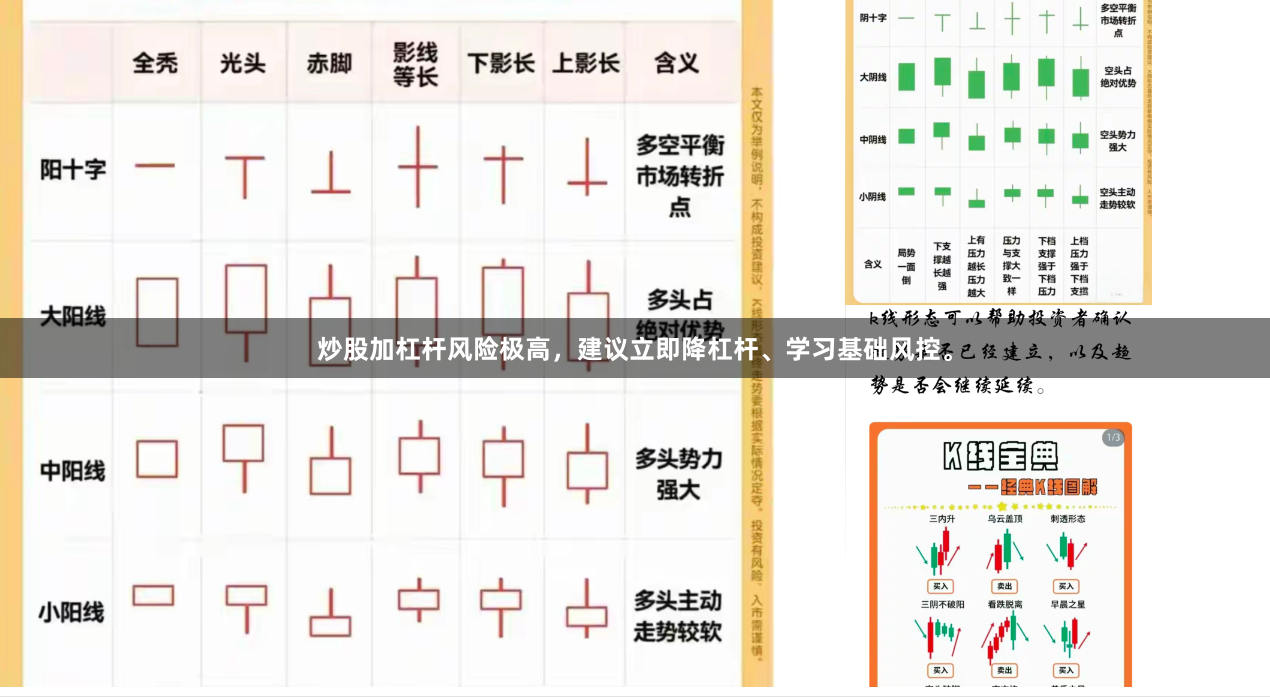 炒股加杠杆风险极高，建议立即降杠杆、学习基础风控。